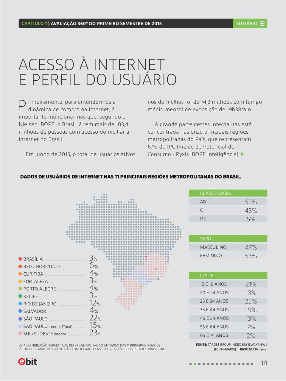 Em junho de 2015, o total de usuários ativos nos domicílios foi de 74,2 milhões com tempo médio mensal de exposição de 19h38min.