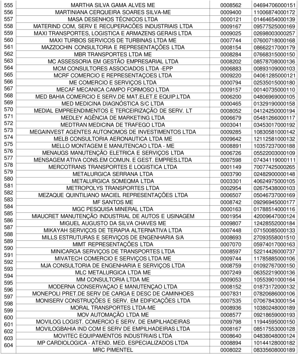 TURBOS SERVICOS DE TURBINAS LTDA ME MAZZOCHIN CONSULTORIA E REPRESENTAÇÕES LTDA MBR TRANSPORTES LTDA ME MC ASSESSORIA EM GESTÃO EMPRESARIAL LTDA MCM CONSULTORES ASSOCIADOS LTDA -EPP MCRF COMERCIO E