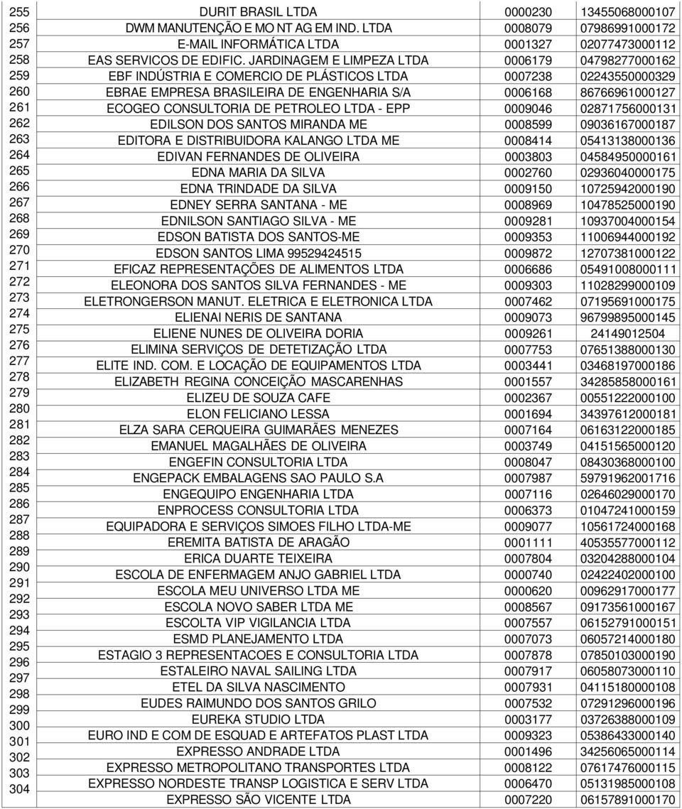 JARDINAGEM E LIMPEZA LTDA EBF INDÚSTRIA E COMERCIO DE PLÁSTICOS LTDA EBRAE EMPRESA BRASILEIRA DE ENGENHARIA S/A ECOGEO CONSULTORIA DE PETROLEO LTDA - EPP EDILSON DOS SANTOS MIRANDA ME EDITORA E
