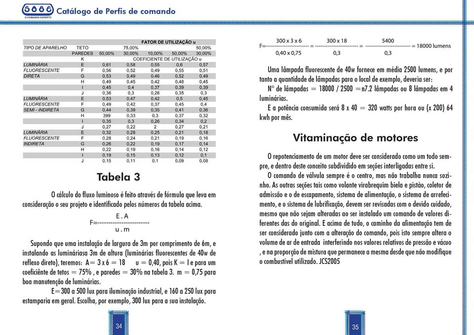 Vitaminação de motores Tabela 3 O cálculo do fluxo luminoso é feito através de fórmula que leva em consideração o seu projeto e identificado pelos números da tabela acima.