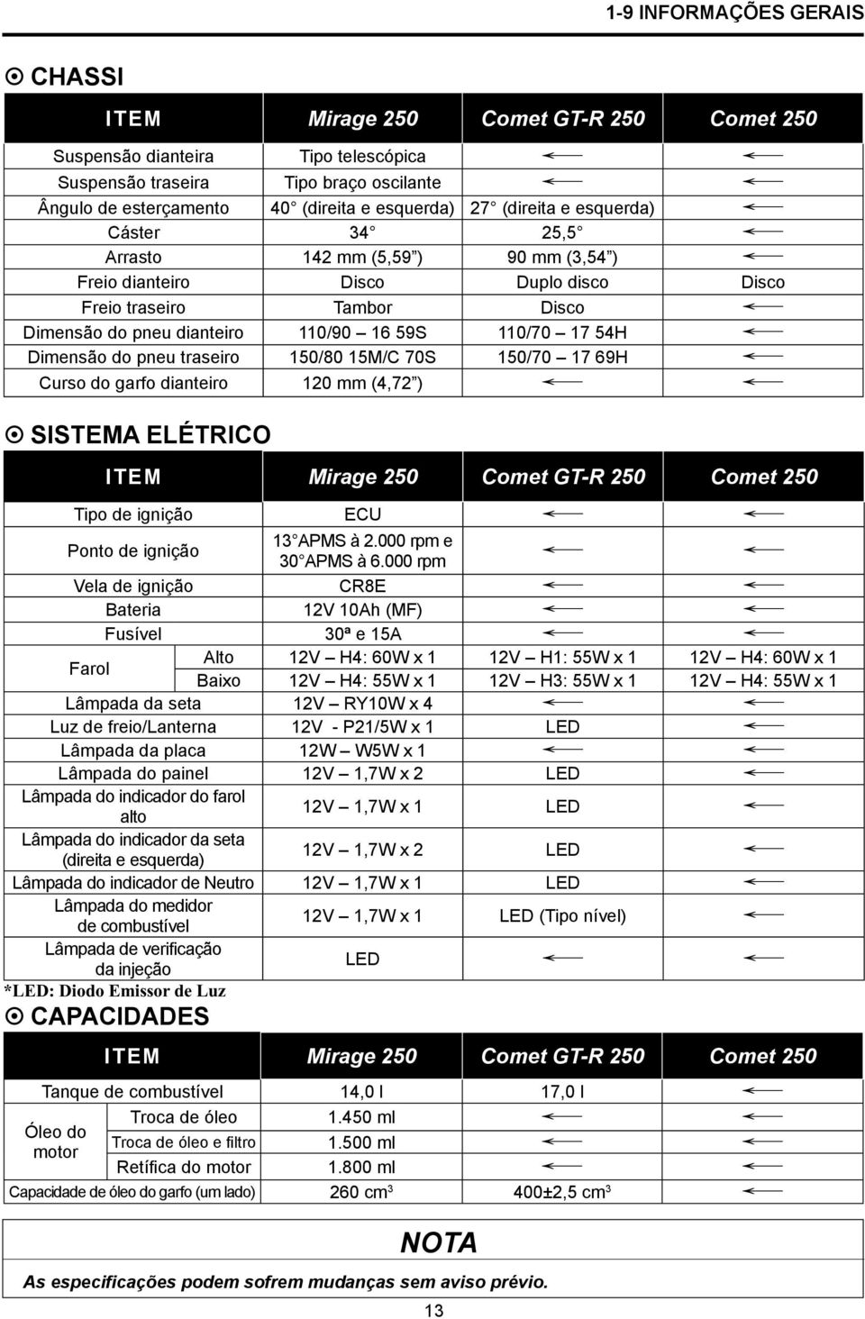 Disco Dimensão do pneu dianteiro 110/90 16 59S 110/70 17 54H Dimensão do pneu traseiro 150/80 15M/C 70S 150/70 17 69H Curso do garfo dianteiro 120 mm (4,72 ) SISTEMA ELÉTRICO ITEM Mirage 250 Comet