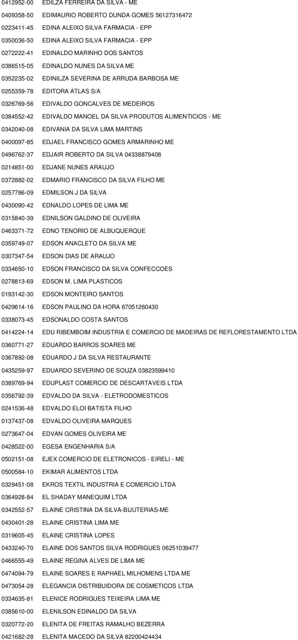 EDIVALDO MANOEL DA SILVA PRODUTOS ALIMENTICIOS - ME 0342040-08 EDIVANIA DA SILVA LIMA MARTINS 0400097-85 EDJAEL FRANCISCO GOMES ARMARINHO ME 0496762-37 EDJAIR ROBERTO DA SILVA 04338879408 0214851-00