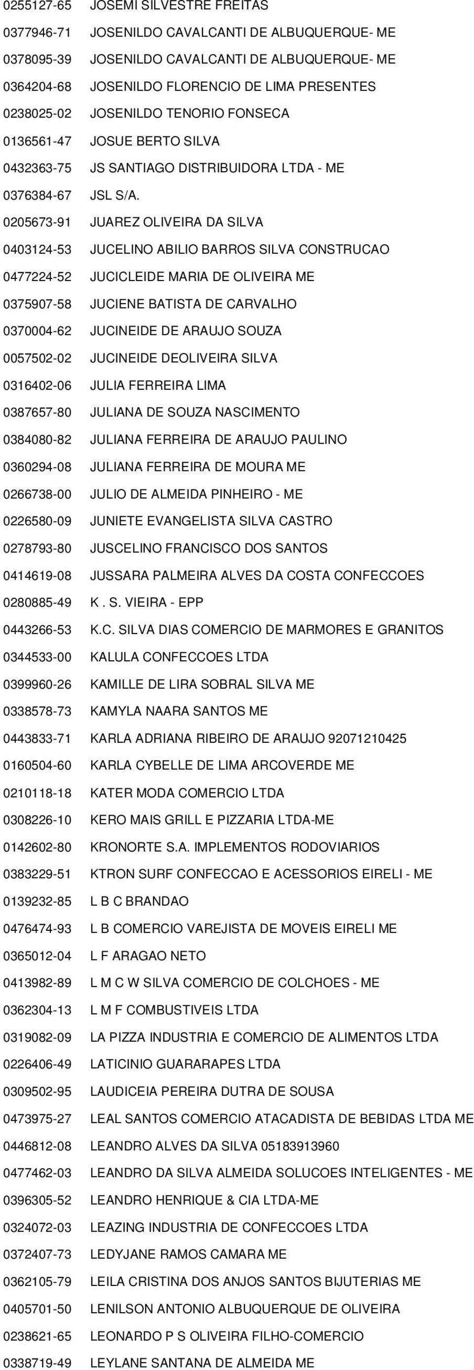 0205673-91 JUAREZ OLIVEIRA DA SILVA 0403124-53 JUCELINO ABILIO BARROS SILVA CONSTRUCAO 0477224-52 JUCICLEIDE MARIA DE OLIVEIRA ME 0375907-58 JUCIENE BATISTA DE CARVALHO 0370004-62 JUCINEIDE DE ARAUJO