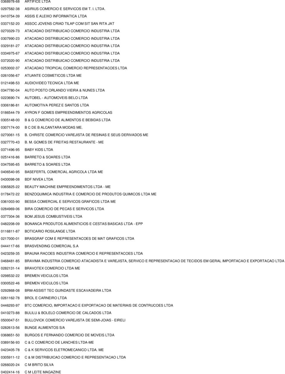 0410754-39 ASSIS E ALEIXO INFORMATICA LTDA 0337152-20 ASSOC JOVENS CRIAD TILAP COM SIT SAN RITA JAT 0270329-73 ATACADAO DISTRIBUICAO COMERCIO INDUSTRIA LTDA 0307990-23 ATACADAO DISTRIBUICAO COMERCIO