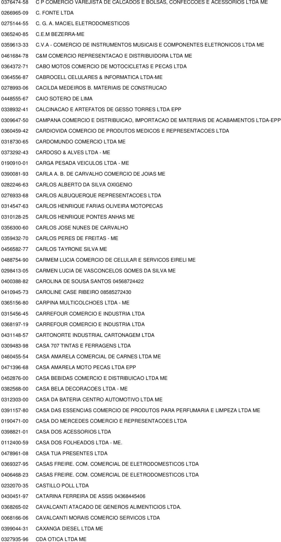 A - COMERCIO DE INSTRUMENTOS MUSICAIS E COMPONENTES ELETRONICOS LTDA ME 0461684-78 C&M COMERCIO REPRESENTACAO E DISTRIBUIDORA LTDA ME 0364372-71 CABO MOTOS COMERCIO DE MOTOCICLETAS E PECAS LTDA