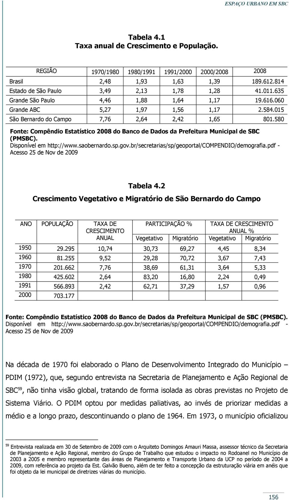 580 Fonte: Compêndio Estatístico 2008 do Banco de Dados da Prefeitura Municipal de SBC (PMSBC). Disponível em http://www.saobernardo.sp.gov.br/secretarias/sp/geoportal/compendio/demografia.