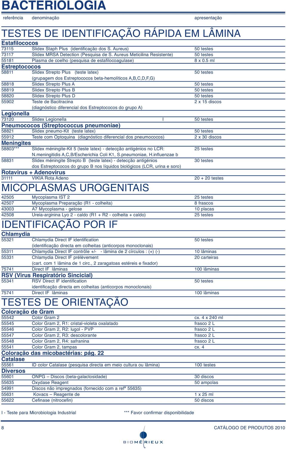 5 ml Estreptococos 58811 Slidex Strepto Plus (teste latex) 50 testes (grupagem dos Estreptococos beta-hemolíticos A,B,C,D,F,G) 58818 Slidex Strepto Plus A 50 testes 58819 Slidex Strepto Plus B 50