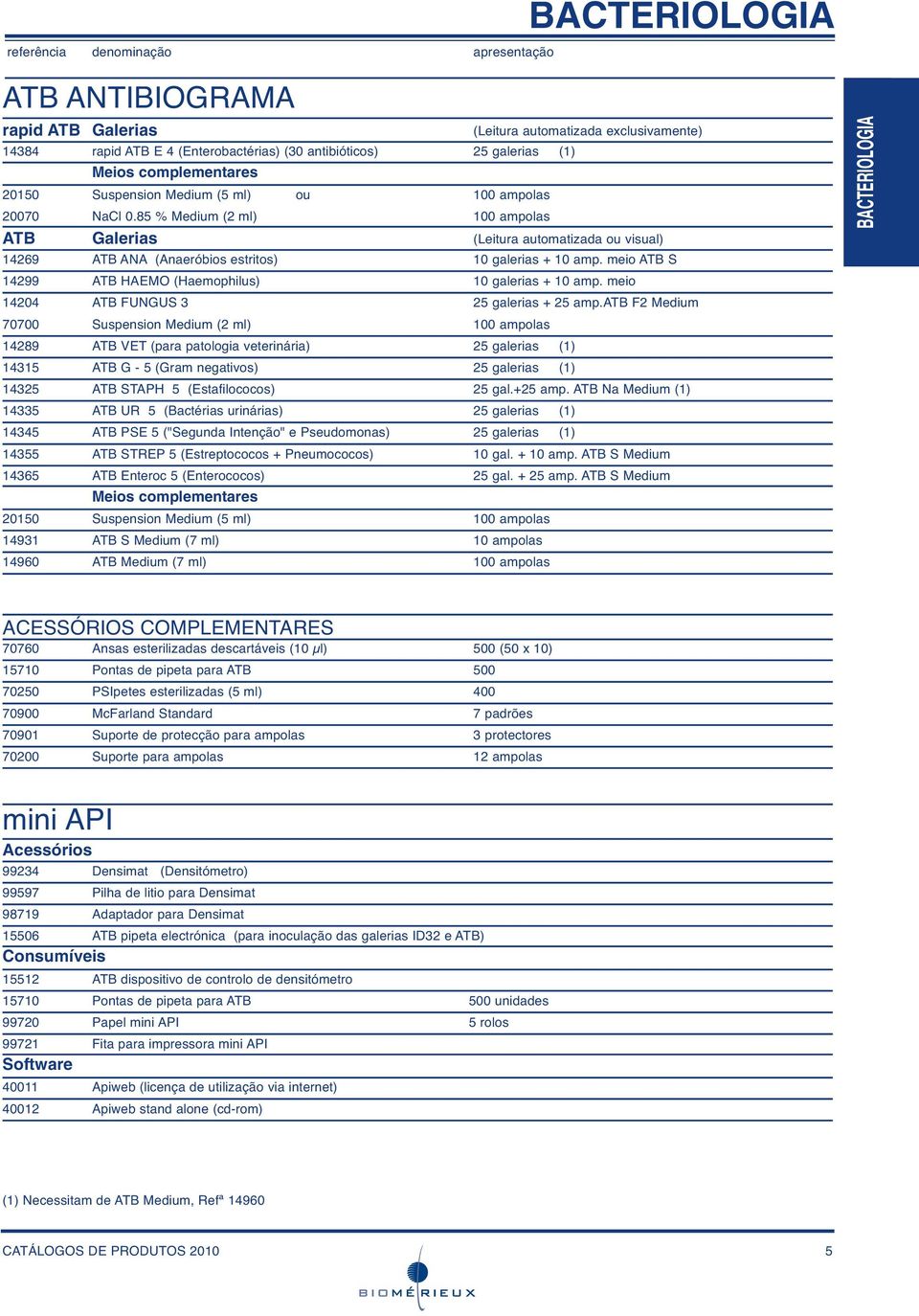 85 % Medium (2 ml) 100 ampolas ATB Galerias (Leitura automatizada ou visual) 14269 ATB ANA (Anaeróbios estritos) 10 galerias + 10 amp. meio ATB S 14299 ATB HAEMO (Haemophilus) 10 galerias + 10 amp.