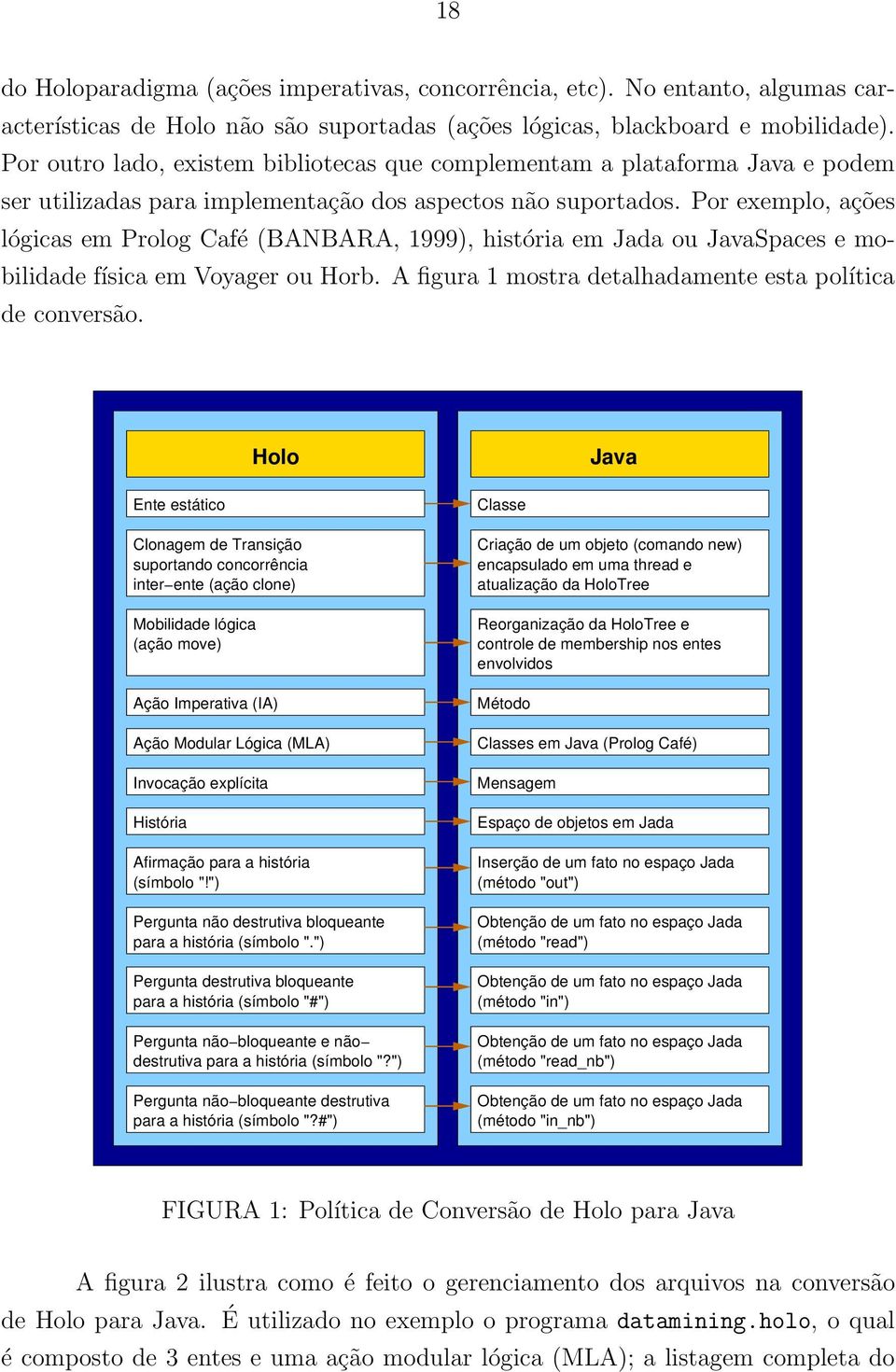 Por exemplo, ações lógicas em Prolog Café (BANBARA, 1999), história em Jada ou JavaSpaces e mobilidade física em Voyager ou Horb. A figura 1 mostra detalhadamente esta política de conversão.