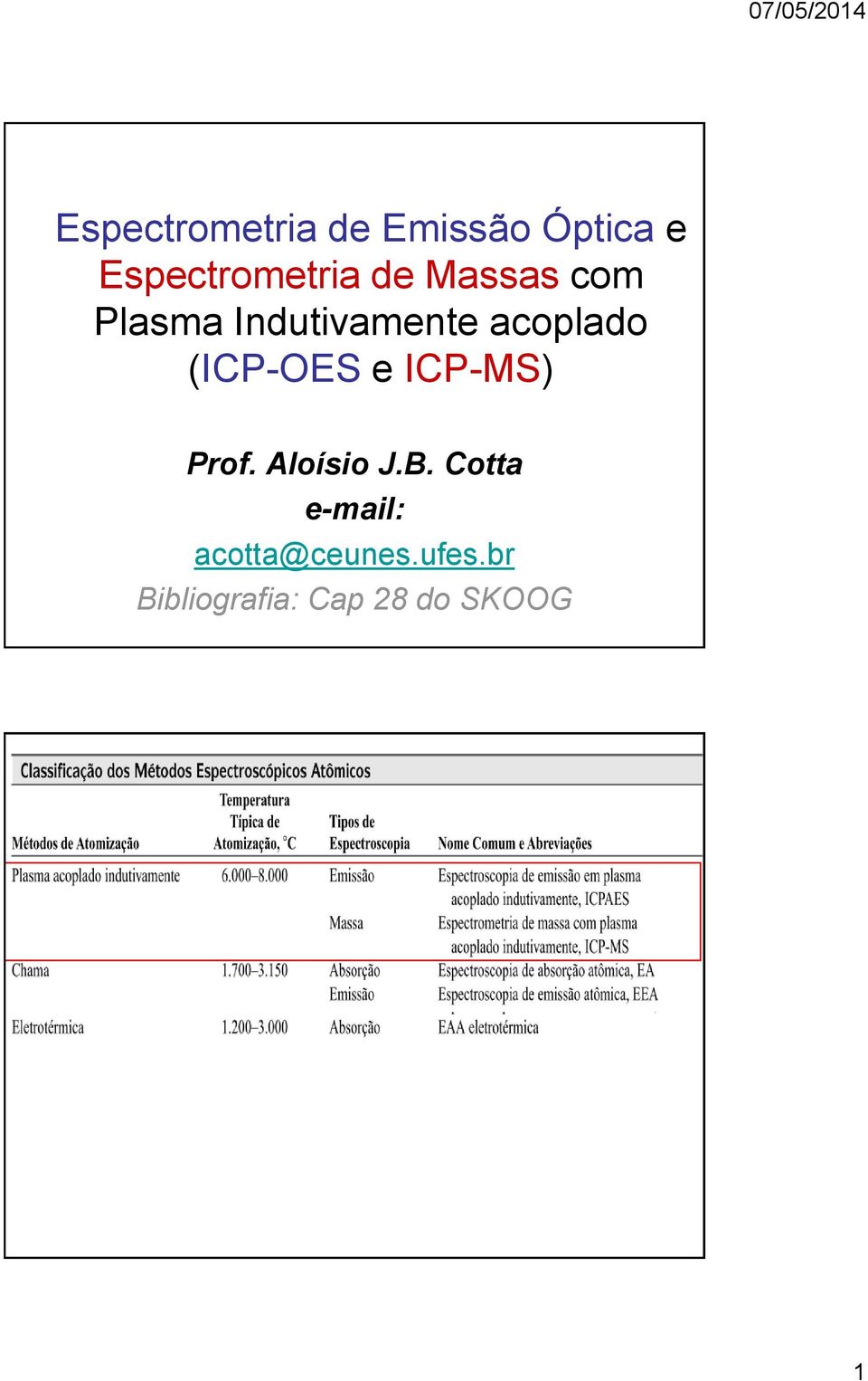 (ICP-OES e ICP-MS) Prof. Aloísio J.B.