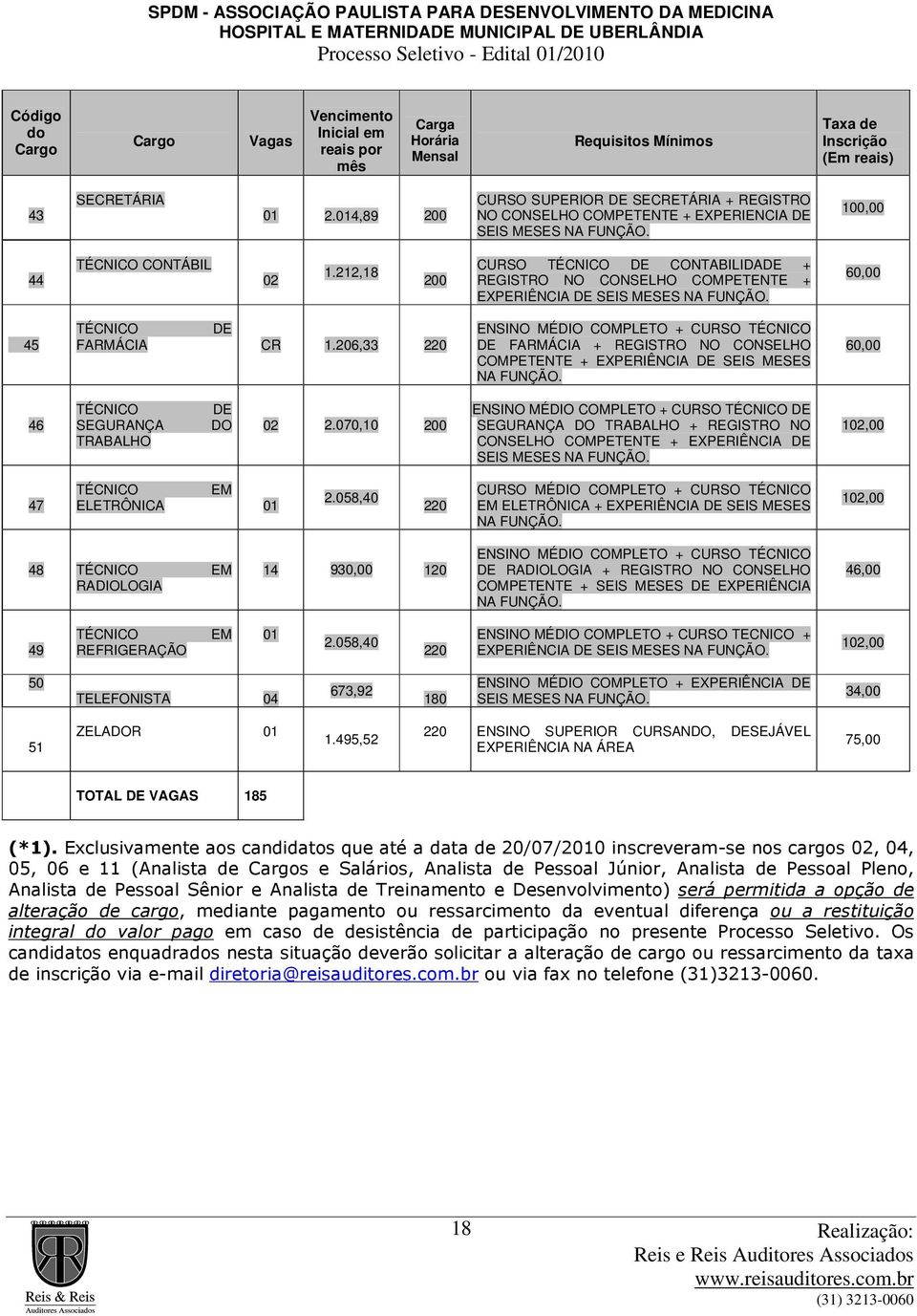 212,18 200 CURSO TÉCNICO DE CONTABILIDADE + REGISTRO NO CONSELHO COMPETENTE + EXPERIÊNCIA DE SEIS MESES NA FUNÇÃO. 60,00 45 TÉCNICO DE FARMÁCIA CR 1.