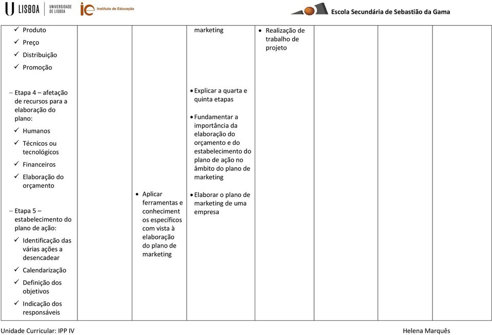 Definição dos objetivos Indicação dos responsáveis Aplicar ferramentas e conheciment os específicos com vista à elaboração do plano de marketing Explicar a quarta e quinta etapas