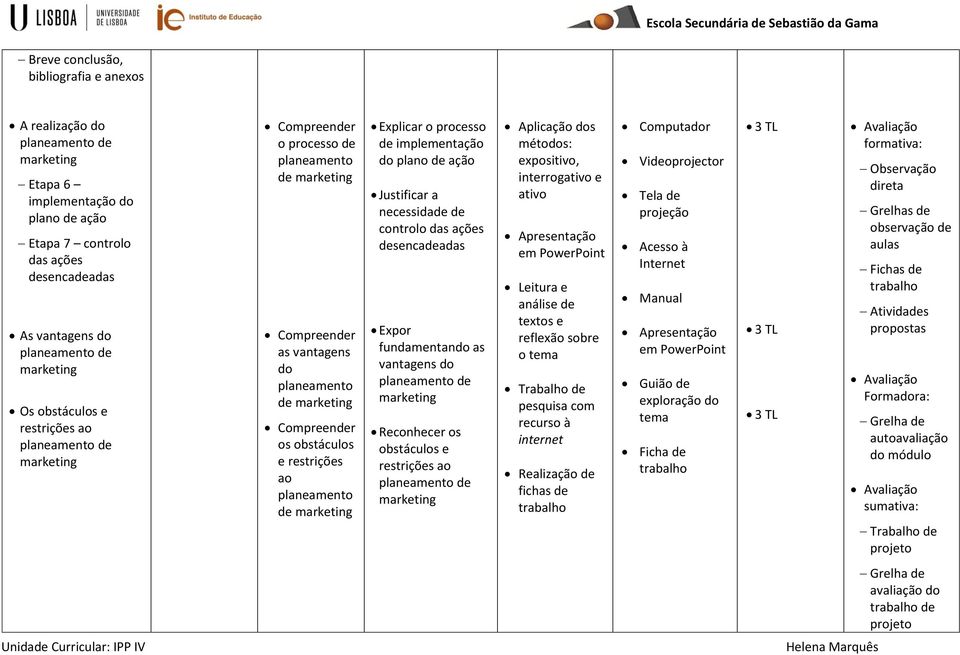 Compreender os obstáculos e restrições ao planeamento de marketing Explicar o processo de implementação do plano de ação Justificar a necessidade de controlo das ações desencadeadas Expor