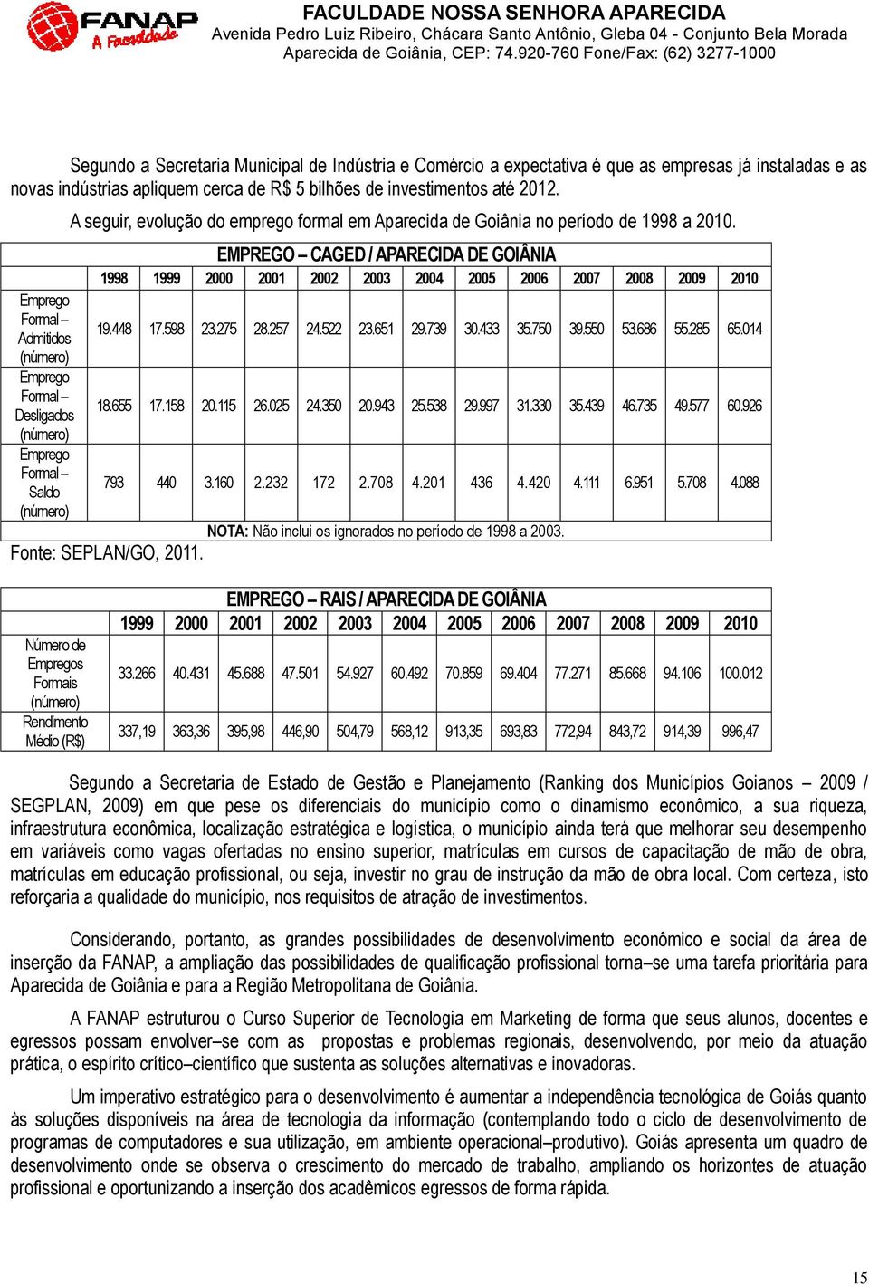 EMPREGO CAGED / APARECIDA DE GOIÂNIA 1998 1999 2000 2001 2002 2003 2004 2005 2006 2007 2008 2009 2010 19.448 17.598 23.275 28.257 24.522 23.651 29.739 30.433 35.750 39.550 53.686 55.285 65.014 18.