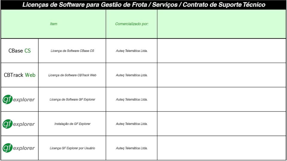 CBTrack Web Licença de Software CBTrack Web Auteq Telemática Ltda.