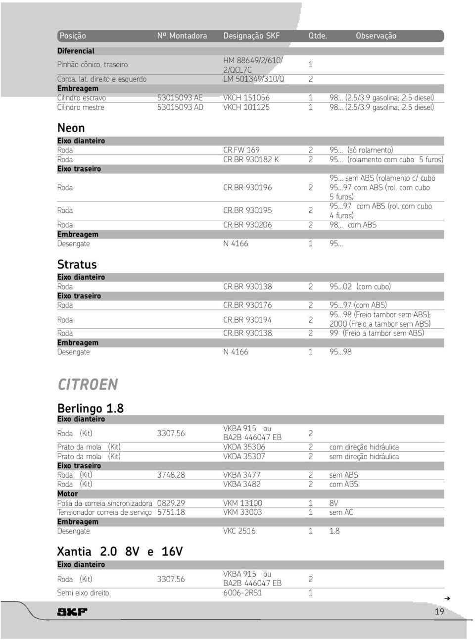 .. sem ABS (rolamento c/ cubo Roda CR.BR 930196 2 95...97 com ABS (rol. com cubo 5 furos) Roda CR.BR 930195 2 95...97 com ABS (rol. com cubo 4 furos) Roda CR.BR 930206 2 98.