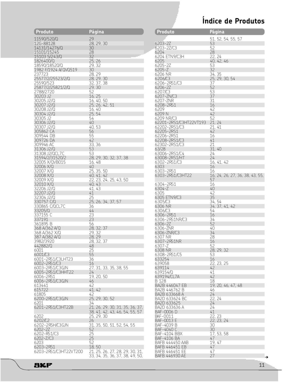 2 / Q 16, 40 30304 J 2 / Q 25, 54 30305 J 2 54 30306 J 2 / Q 40 30307 J 2 / Q 40, 53 305862 CA 56 309544 DB 55 309726 DA 42 309946 AC 33, 36 31306 J 2 / Q 53 31308 J 2 / Q C L 7 C 53 31594 / 2 /