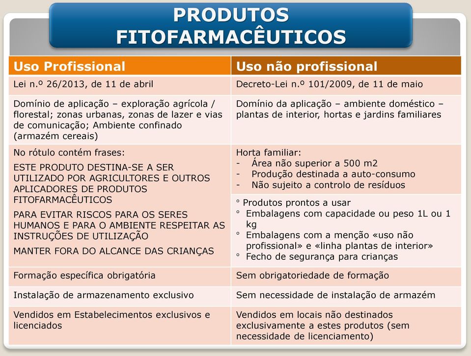 PRODUTO DESTINA-SE A SER UTILIZADO POR AGRICULTORES E OUTROS APLICADORES DE PRODUTOS FITOFARMACÊUTICOS PARA EVITAR RISCOS PARA OS SERES HUMANOS E PARA O AMBIENTE RESPEITAR AS INSTRUÇÕES DE UTILIZAÇÃO