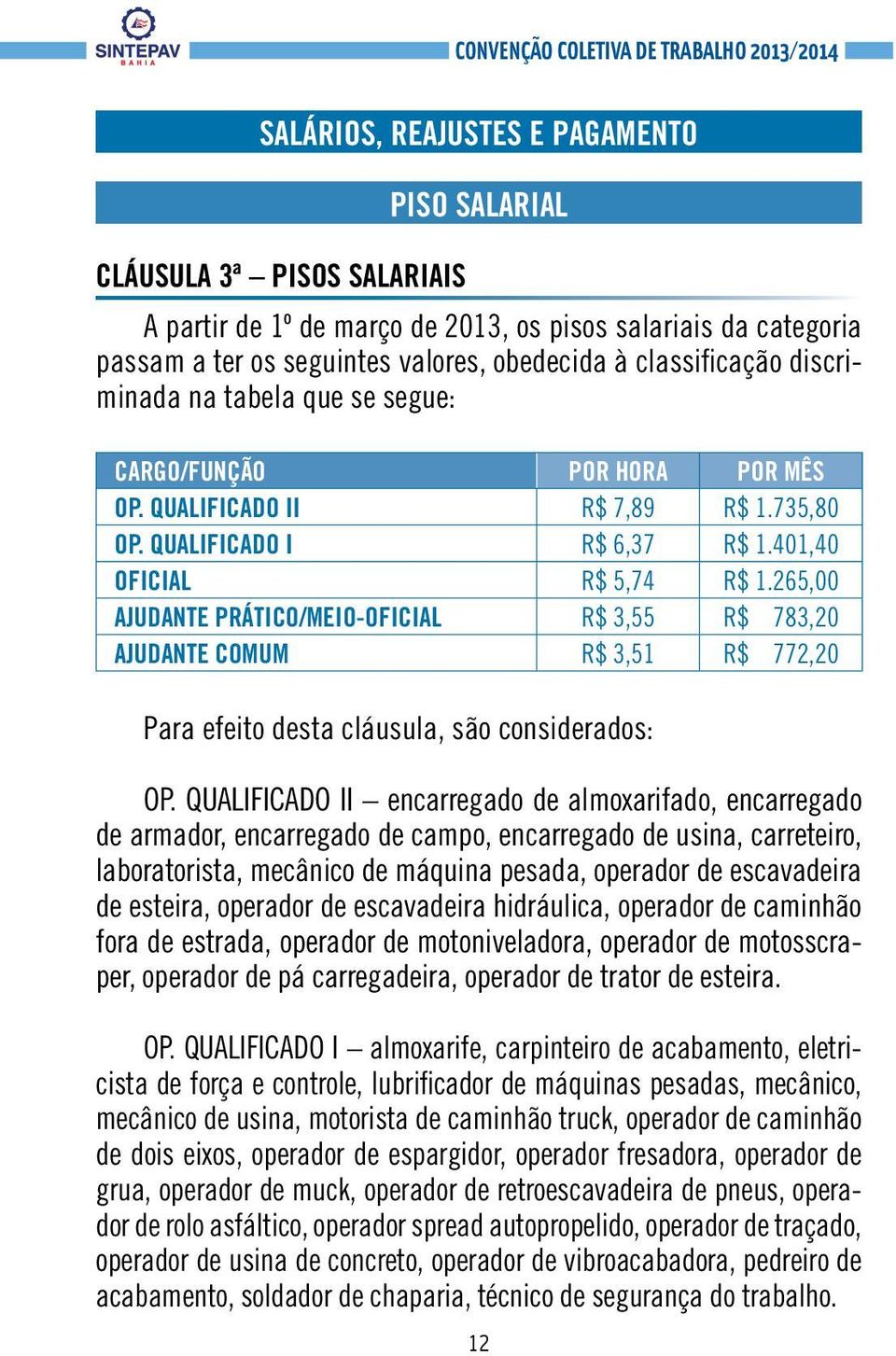 265,00 Ajudante Prático/Meio-Oficial R$ 3,55 R$ 783,20 Ajudante Comum R$ 3,51 R$ 772,20 Para efeito desta cláusula, são considerados: OP.