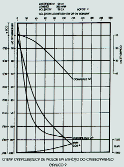 figura 3 figura 4 REFERÊNCIAS BIBLIOGRÁFICAS: 1. Manual de Conservação de Energia Elétrica na Indústria ; PROCEL- Programa Nacional de Conservação de Energia Elétrica. 2.