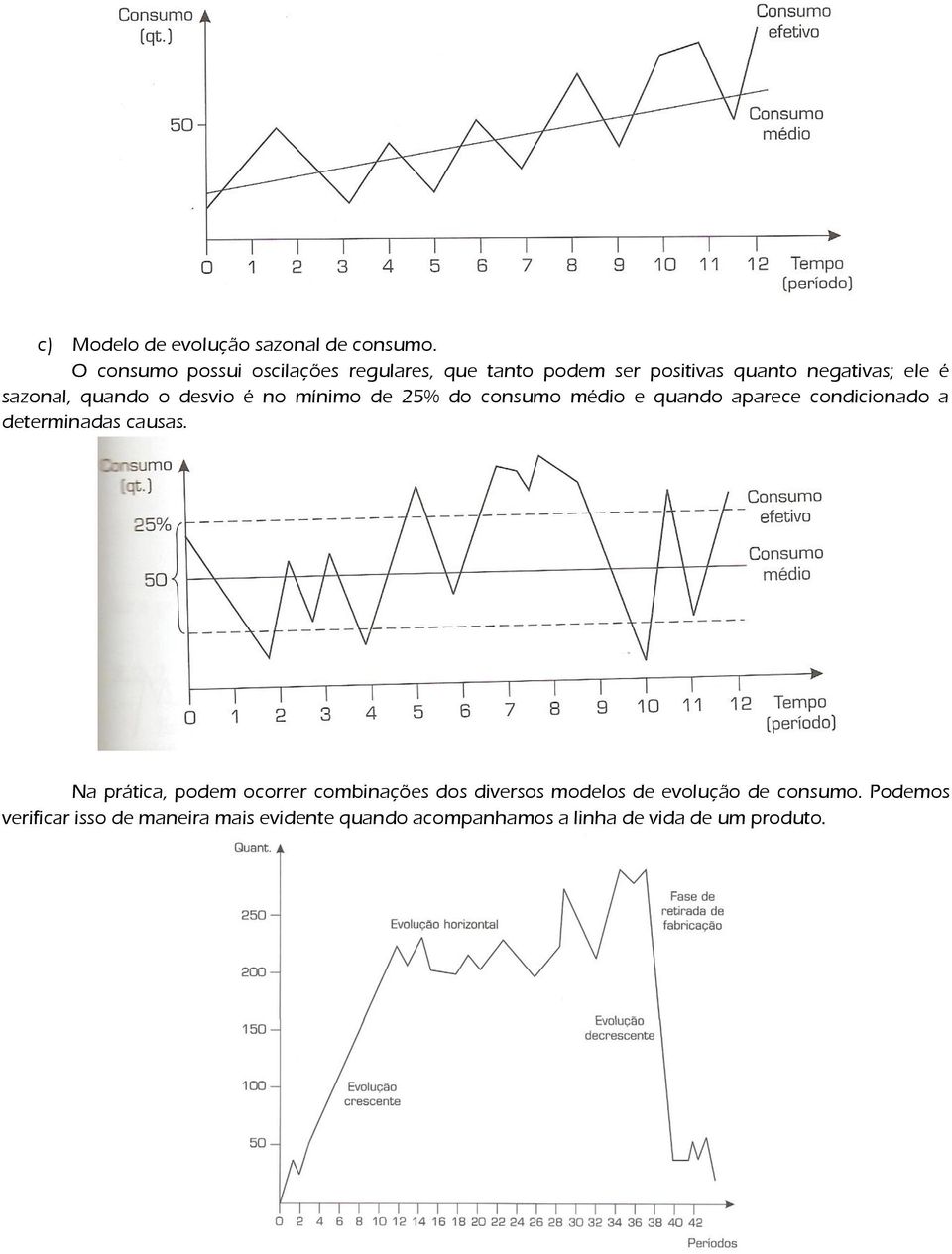 quando o desvio é no mínimo de 25% do consumo médio e quando aparece condicionado a determinadas causas.