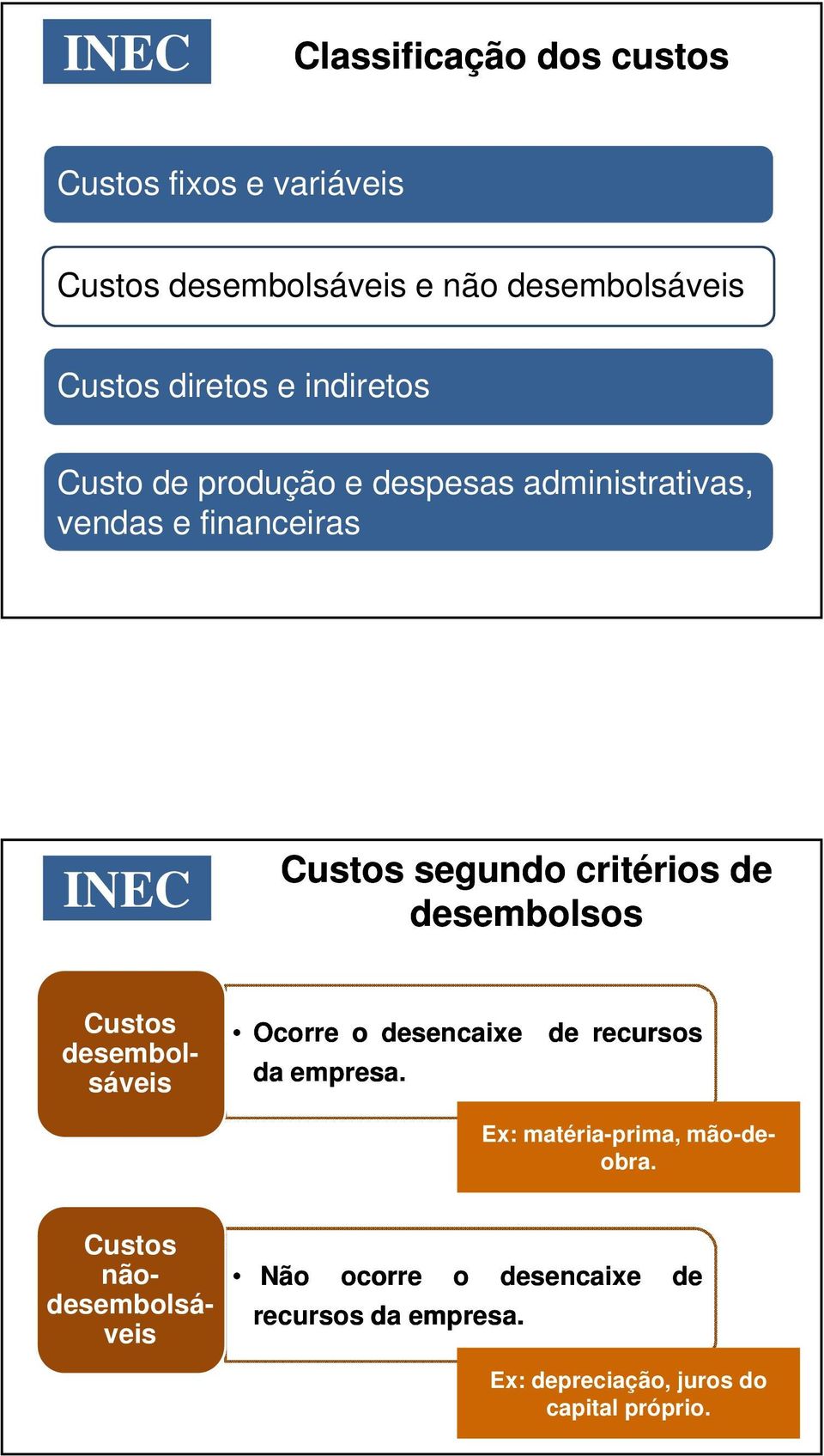 desembolsos Custos desembolsáveis Ocorre o desencaixe da empresa. de recursos Ex: matéria-prima, mão-deobra.