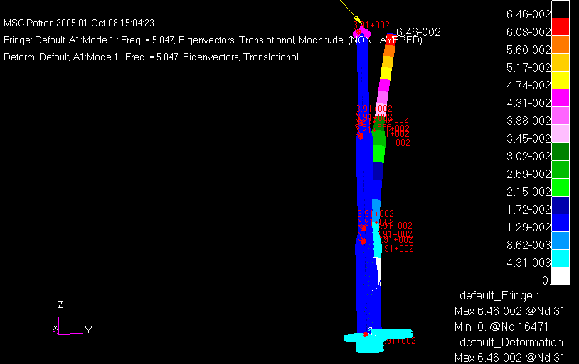 3.3.2. Analise de frequências naturais O resultado da análise modal das estruturas encontra-se nas figuras 6 e 7.