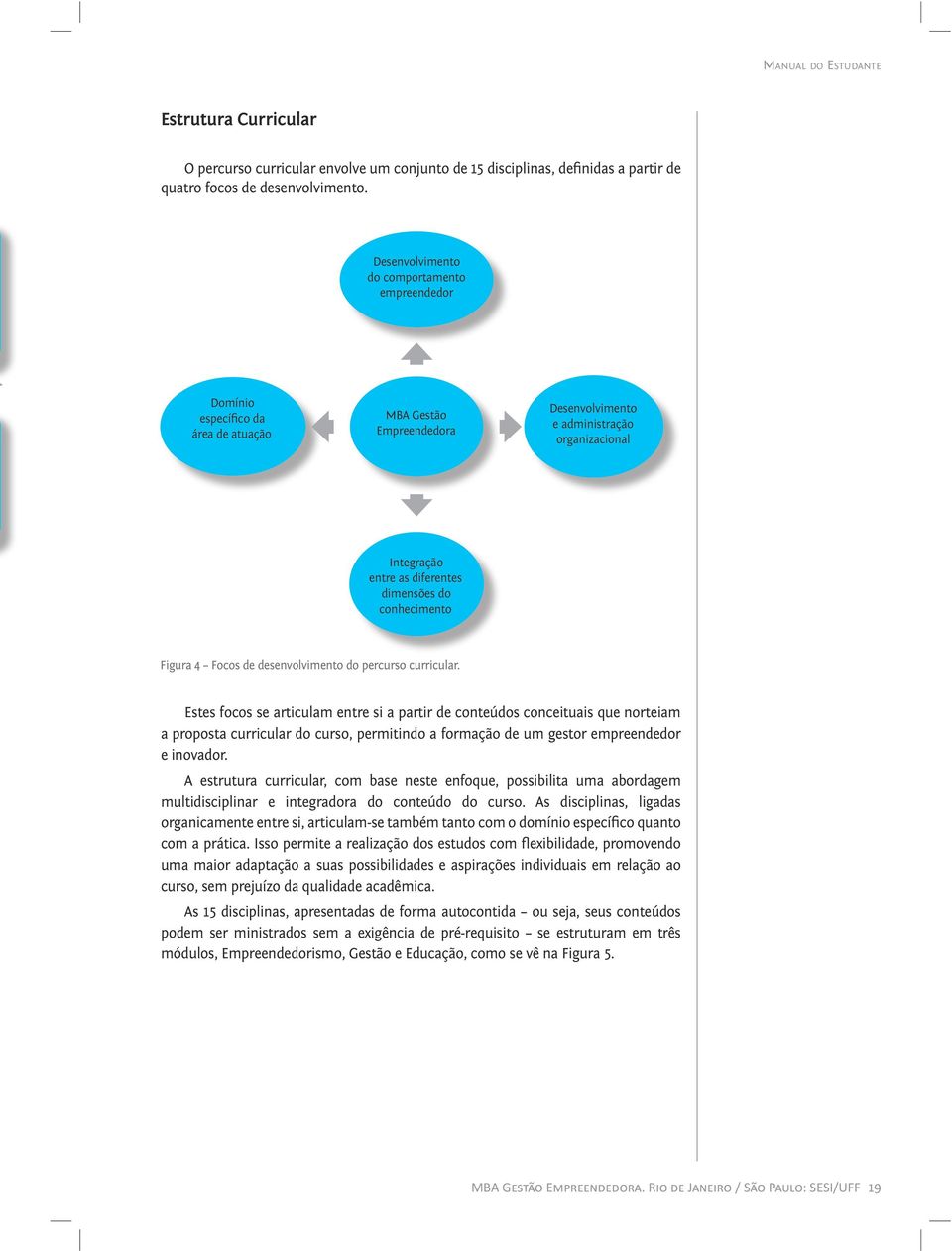 conhecimento Figura 4 Focos de desenvolvimento do percurso curricular.