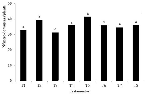 196 FIGURA 4 - Diâmetro de colmo (cm) das plantas de soja, cultivar Desafio 8473. T1- Testemunha; T2-1ª aplicação FIGURA 5 - Altura de inserção da 1ª vagem (cm) da cultivar Desafio 8473.