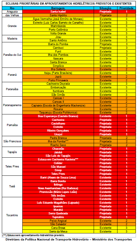 Grande Desafio Eclusas Prioritárias em