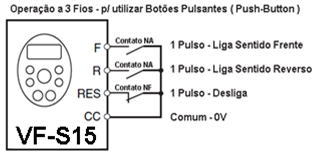 4. Como faço para resetar o VFS15 (Voltar aos parâmetros de fábrica)? Altere o seguinte parâmetro: TYP = 3 5.