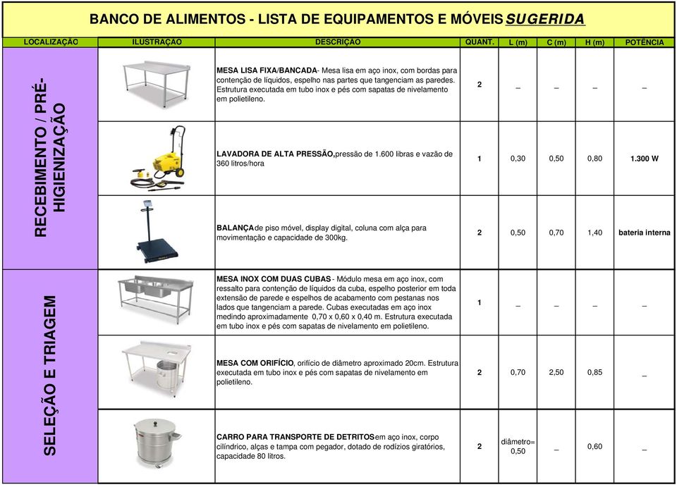 Estrutura executada em tubo inox e pés com sapatas de nivelamento em polietileno. LAVADORA DE ALTA PRESSÃO, pressão de 1.