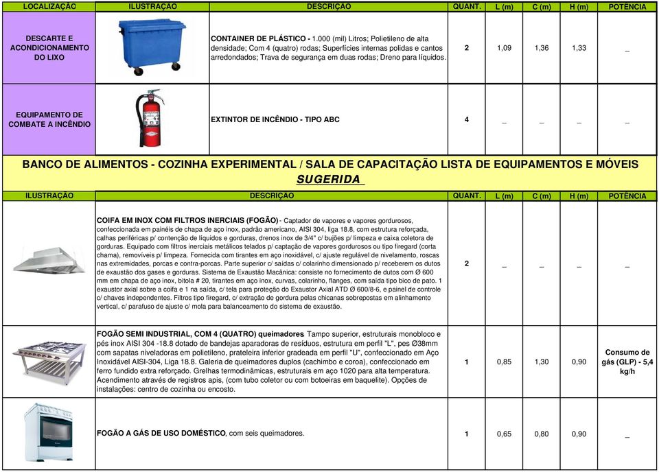 2 1,09 1,36 1,33 _ EQUIPAMENTO DE COMBATE A INCÊNDIO EXTINTOR DE INCÊNDIO - TIPO ABC 4 BANCO DE ALIMENTOS - COZINHA EXPERIMENTAL / SALA DE CAPACITAÇÃO LISTA DE EQUIPAMENTOS E MÓVEIS SUGERIDA