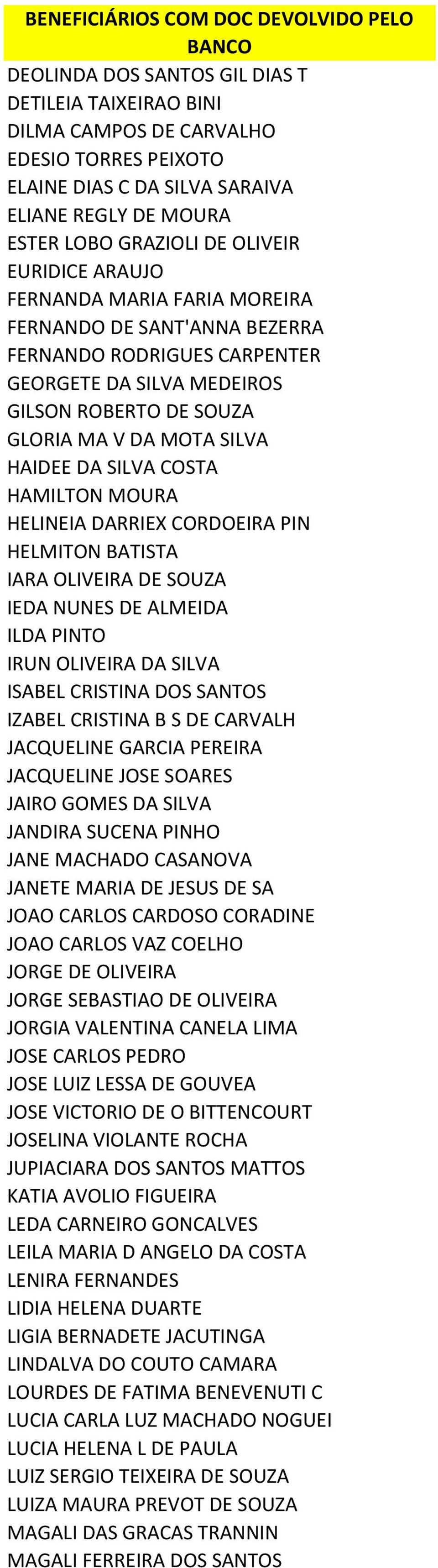 HAMILTON MOURA HELINEIA DARRIEX CORDOEIRA PIN HELMITON BATISTA IARA OLIVEIRA DE SOUZA IEDA NUNES DE ALMEIDA ILDA PINTO IRUN OLIVEIRA DA SILVA ISABEL CRISTINA DOS SANTOS IZABEL CRISTINA B S DE CARVALH