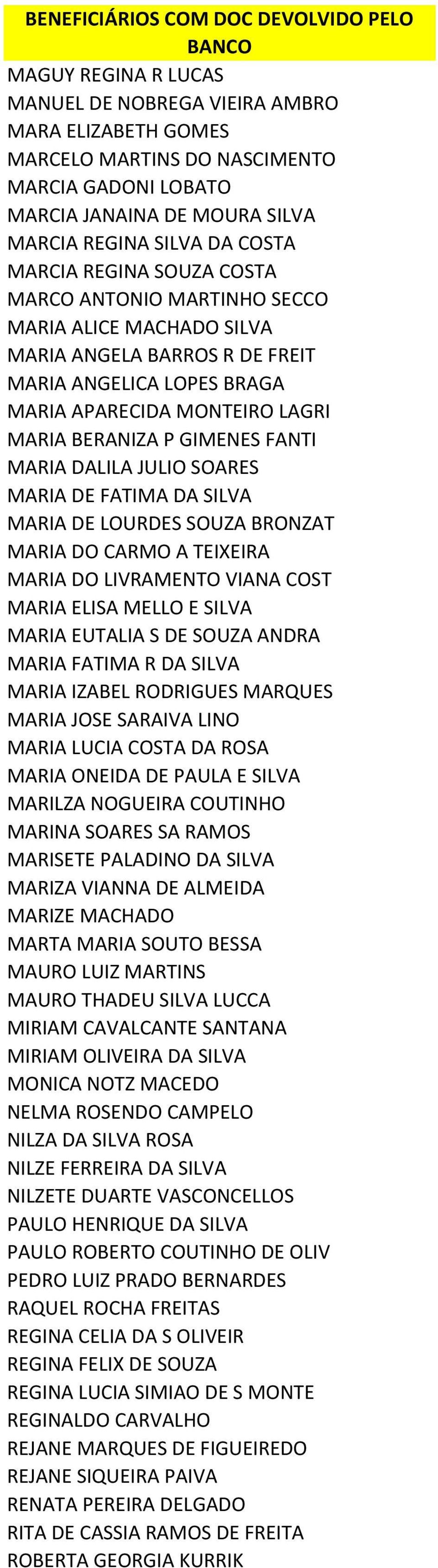 JULIO SOARES MARIA DE FATIMA DA SILVA MARIA DE LOURDES SOUZA BRONZAT MARIA DO CARMO A TEIXEIRA MARIA DO LIVRAMENTO VIANA COST MARIA ELISA MELLO E SILVA MARIA EUTALIA S DE SOUZA ANDRA MARIA FATIMA R