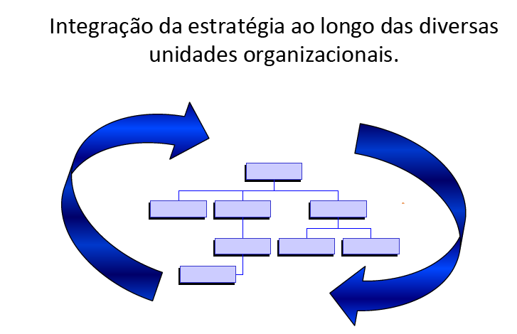 ALINHAMENTO Fonte: Capacitação em