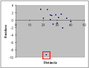 No exemplo, R = 0,7376, ou seja, 73,67% da variabilidade do fenômeno pode ser explicada pelo modelo de regressão.