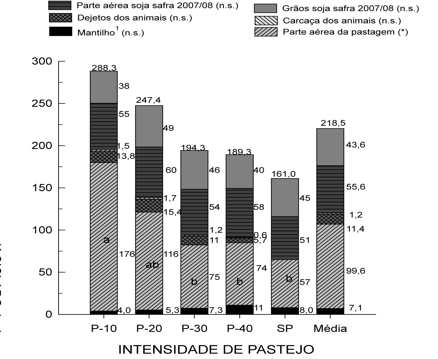 Ciclagem e balanço de potássio e produtividade de soja na integração