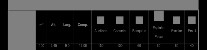 Medidas (m) Capacidades Salão Bougainville m 2 Alt. Larg. Comp.