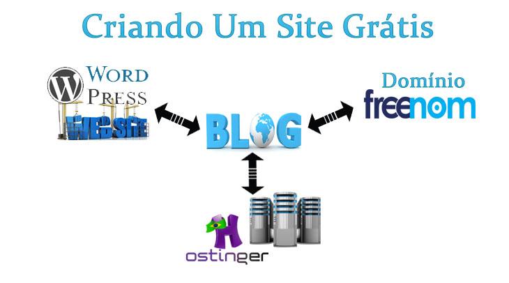 Por: João Paulo Almeida Criando um Site Essa foi a parte do curso que eu mais gostei, quando realizei meu primeiro site. Vamos precisar de 3 ferramentas para colocar nosso site em pleno funcionamento.