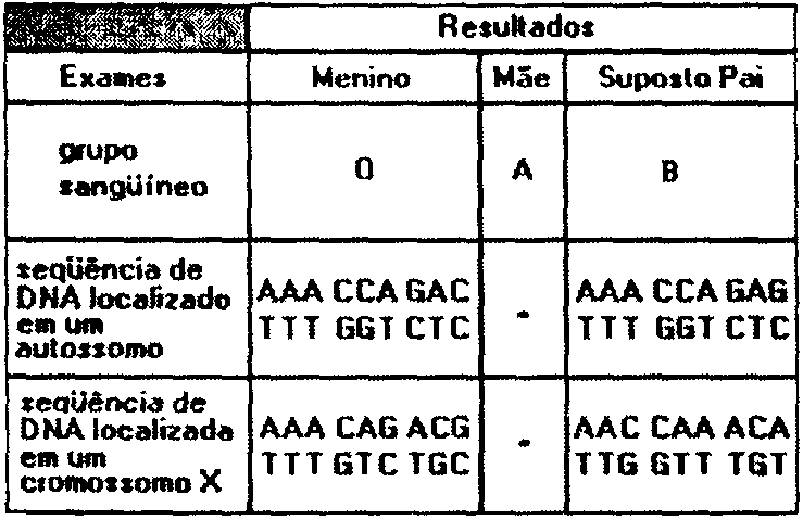 substâncias está no genoma, ou seja, no seu patrimônio genético. II. Suponha que você queira tornar a batata inexpugnável aos ataques de insetos, mas o catálogo não possui a receita para isso.