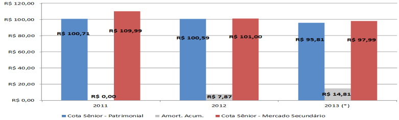 % de Vendas Segue abaixo a tabela com o percentual de vendas até o momento.