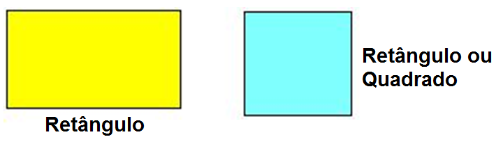 ÁREA DO RETÂNGULO O retângulo é um quadrilátero, pois possui 4 lados que podem ou não ser iguais.
