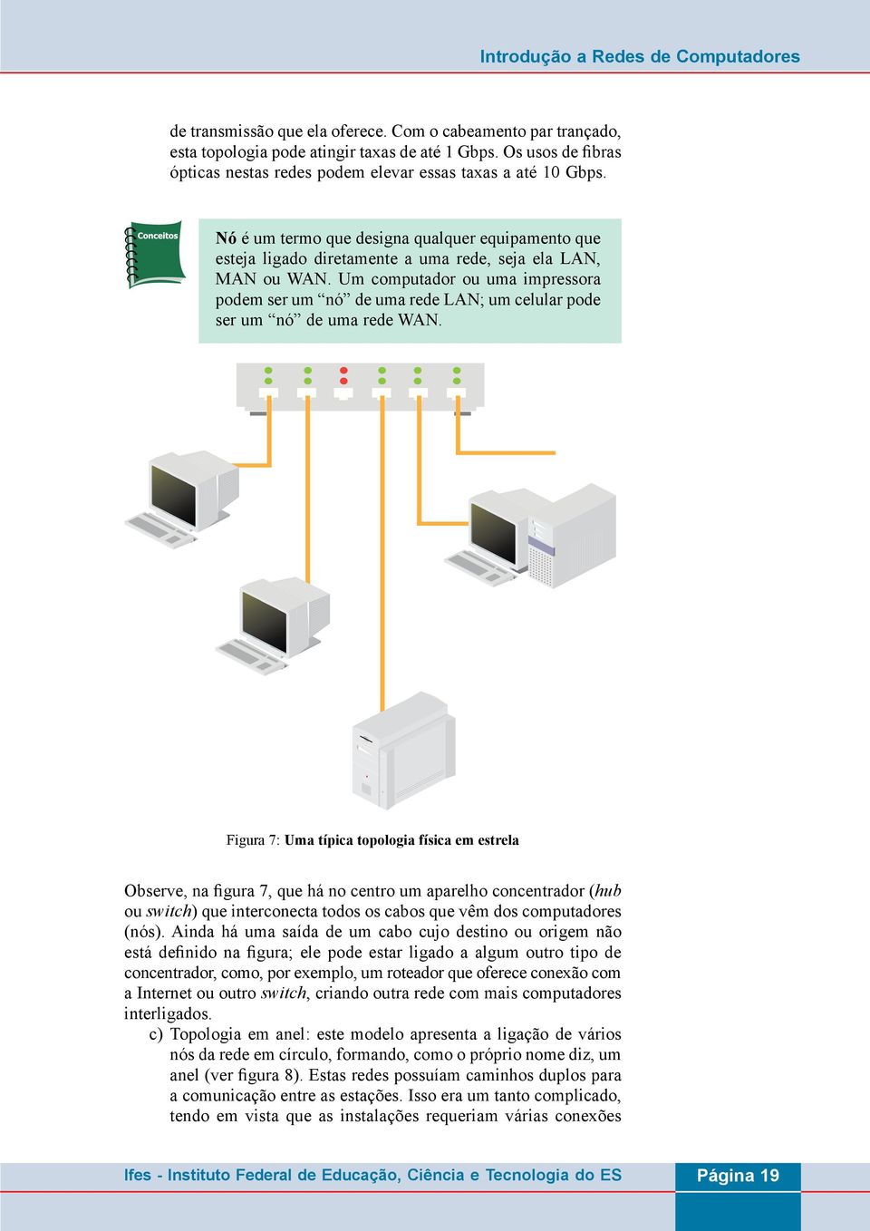 Um computador ou uma impressora podem ser um nó de uma rede LAN; um celular pode ser um nó de uma rede WAN.