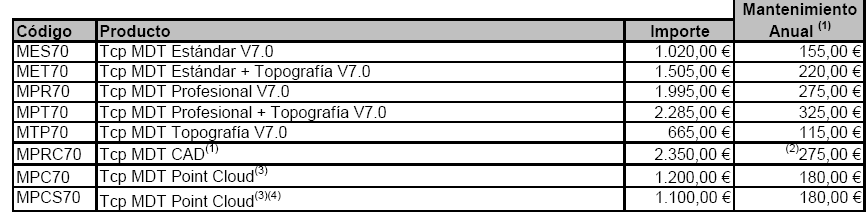 TCP IT MDT Modelo Digital do Terreno V 7.0 A Versão Standard é apropriado para realização de projectos do tipo: levantamentos topográficos, perfis do terreno, cálculo de volumes, etc.