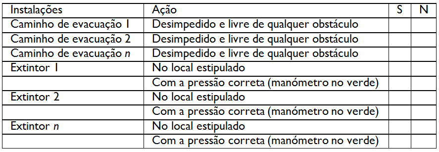 10 Sendo assim, pretende-se que fique convencionada a sequência de eventos que serão desencadeados quando um ocupante do edifício verificar uma situação anómala e der o alarme.