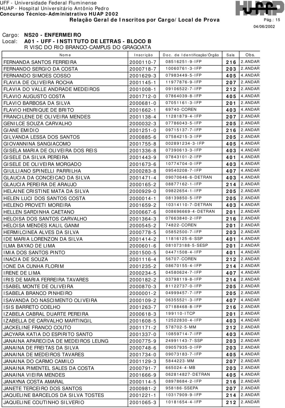 ANDAR FLAVIA DO VALLE ANDRADE MEDEIROS 2001008-1 09106522-7-IFP 212 2.ANDAR FLAVIO AUGUSTO COSTA 2001712-0 07864039-8-IFP 405 4.ANDAR FLAVIO BARBOSA DA SILVA 2000681-0 07051161-3-IFP 201 2.