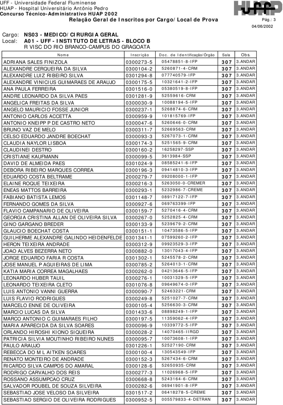 ANDAR ALEXANDRE VINICIUS GUIMARAES DE ARAUJO 0300175-5 10321641-2-IFP 307 3.ANDAR ANA PAULA FERREIRA 0301516-0 05380519-8-IFP 307 3.ANDAR ANDRE LEONARDO DA SILVA PAES 0301281-9 52559616-CRM 307 3.