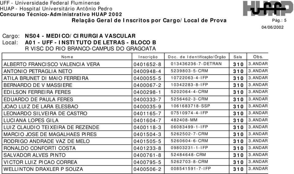 ANDAR EDILSON FERREIRA FERES 0400298-1 5202064-4-CRM 310 3.ANDAR EDUARDO DE PAULA FERES 0400333-7 5256462-3-CRM 310 3.ANDAR JOAO LUIZ DE LARA ELESBAO 0400035-9 1061683718-SSP 310 3.