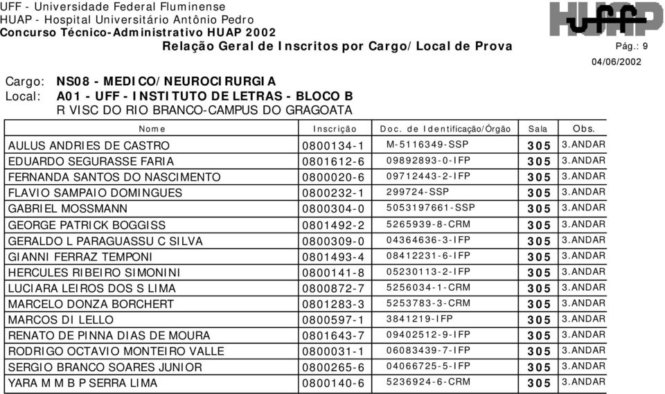 ANDAR GABRIEL MOSSMANN 0800304-0 5053197661-SSP 305 3.ANDAR GEORGE PATRICK BOGGISS 0801492-2 5265939-8-CRM 305 3.ANDAR GERALDO L PARAGUASSU C SILVA 0800309-0 04364636-3-IFP 305 3.